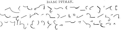 From the 1897 book Eclectic Shorthand by Cross. Scanned by Marlow4 and placed in public domain. It shows shorthand method of Isaac Pitman. Photo by Cross via Wikimedia Commons